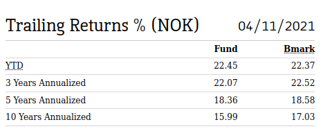 KLP AksjeNorden Trailing Returns Annualized